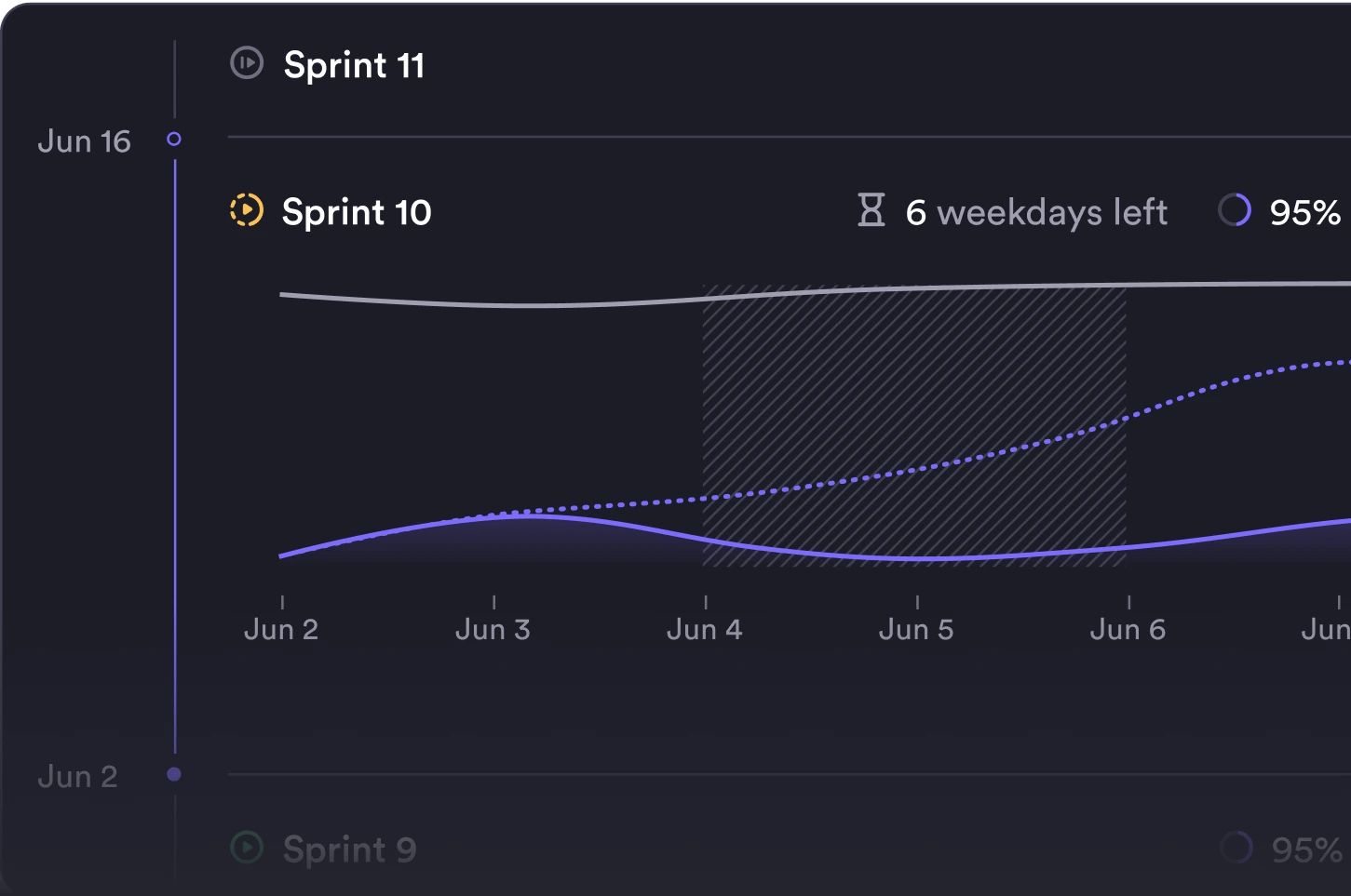 Illustration showing sprint chart