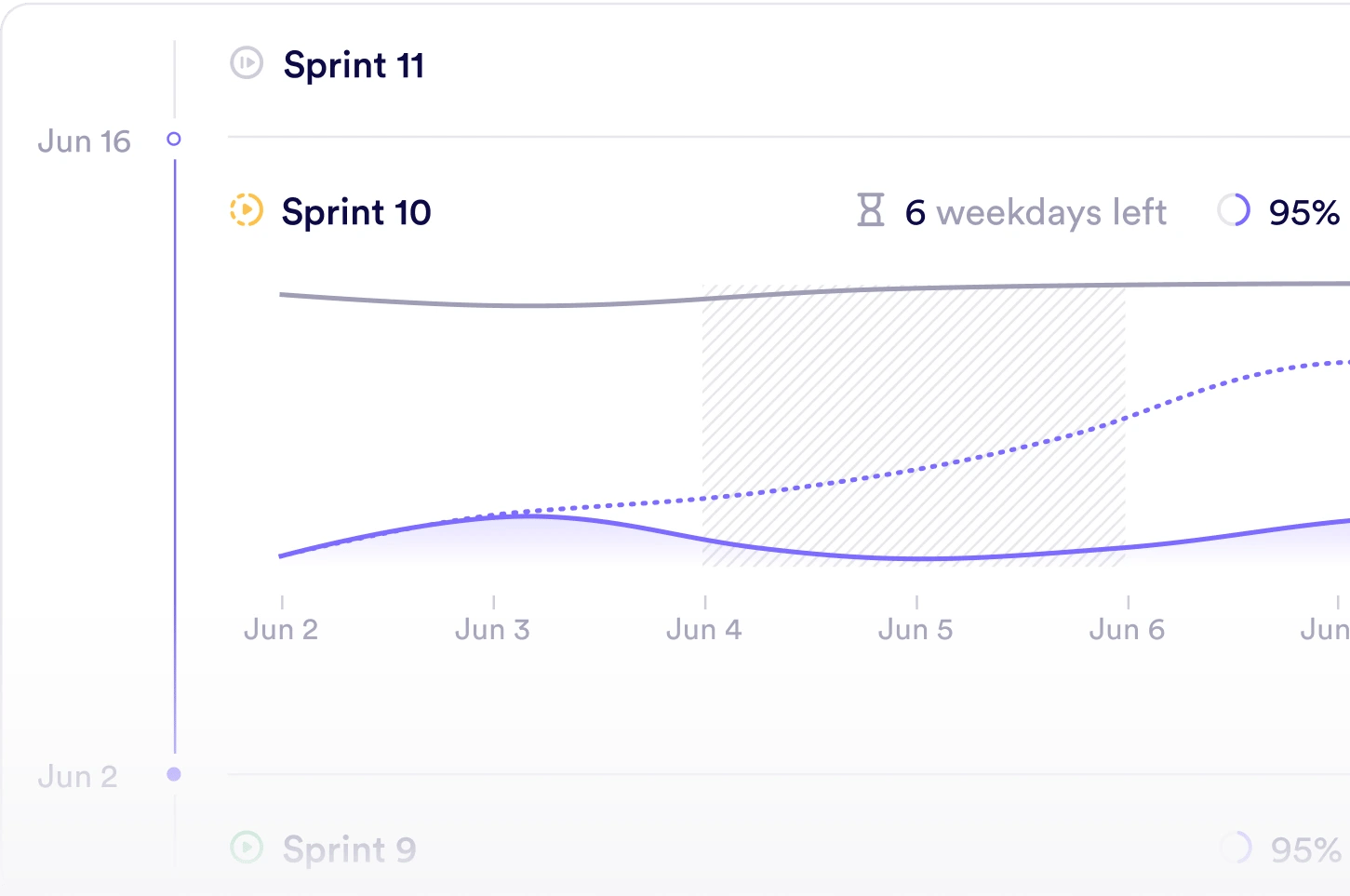 Illustration showing sprint chart