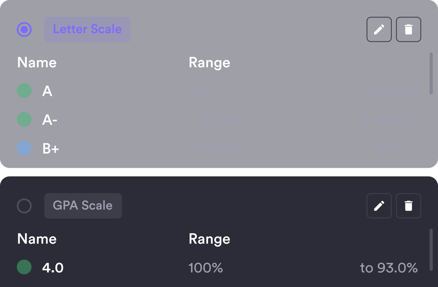 Evaluate with transparency illustration
