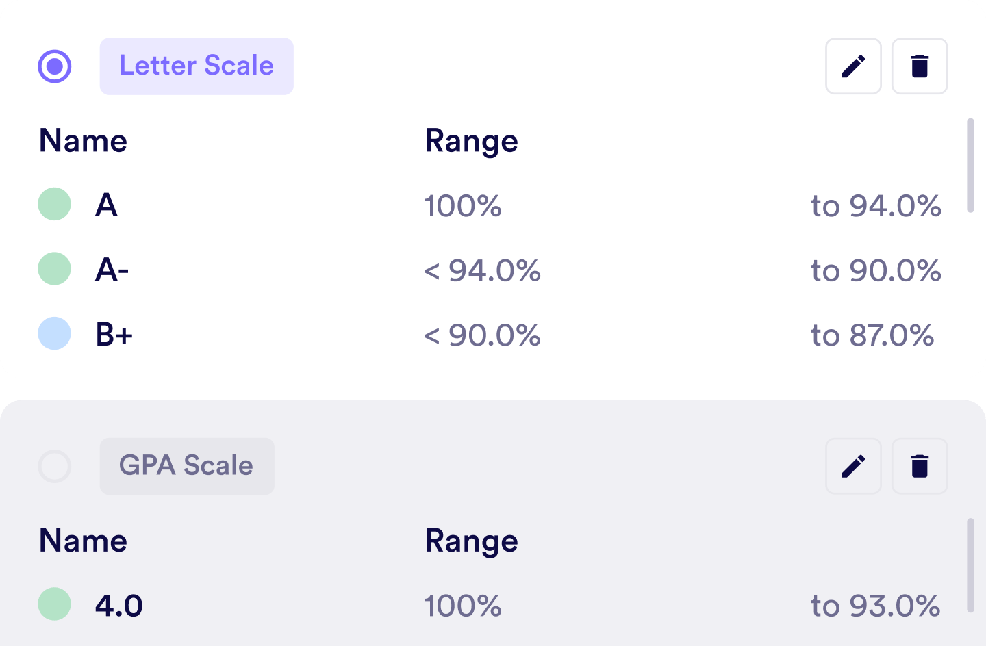 Evaluate with transparency illustration