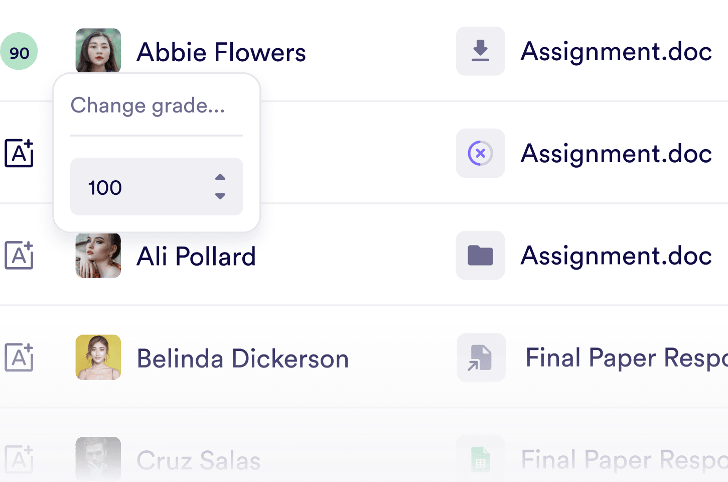 Illustration showing grade per user