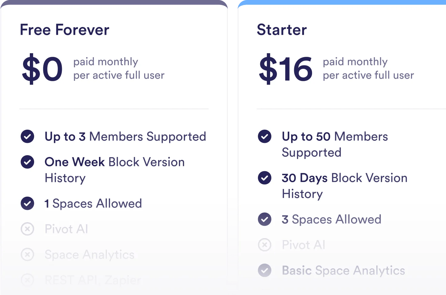 Illustration of various pricing plans displayed on a screen, highlighting affordability and value.