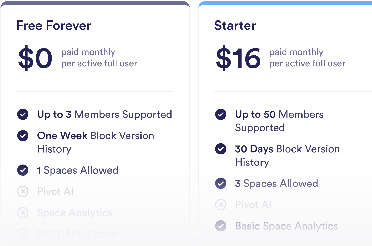 Illustration of various pricing plans displayed on a screen, highlighting affordability and value.