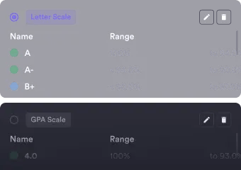 Grading per user illustration