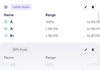 Grading per user illustration