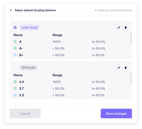 Letter Scale Grading Scheme