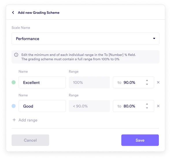 Performance Scale Grading Scheme