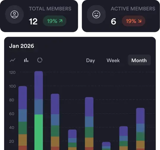 Member analytics chart showing participation trends in Pivot.