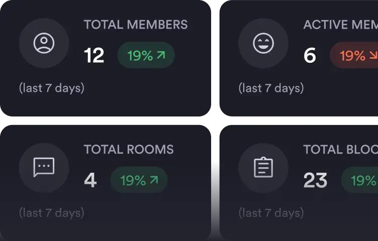 Space analytics and member metrics