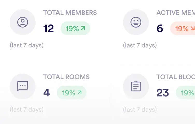 Space analytics and member metrics