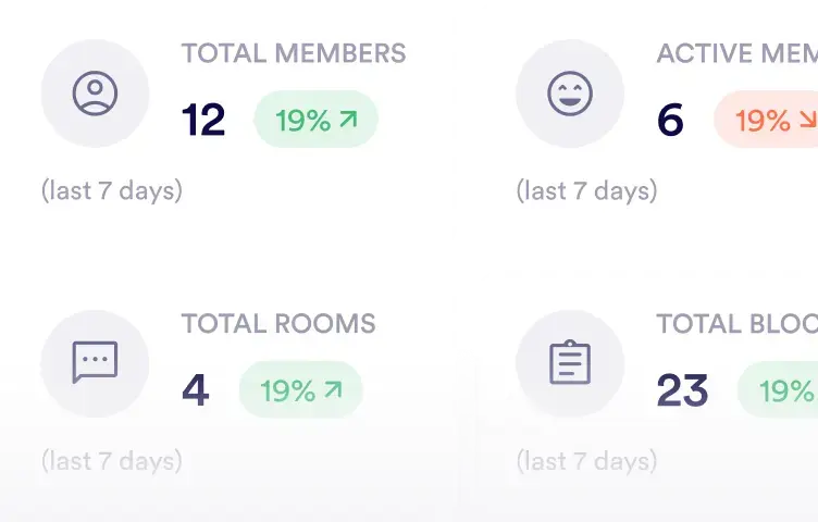 Analytics depth preview