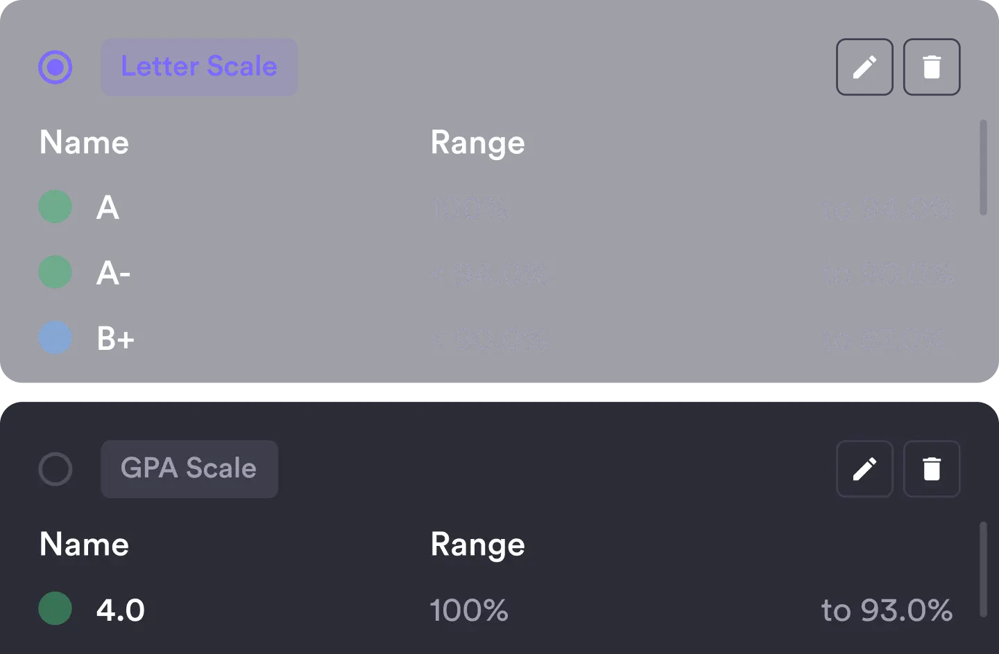 Evaluate with transparency illustration