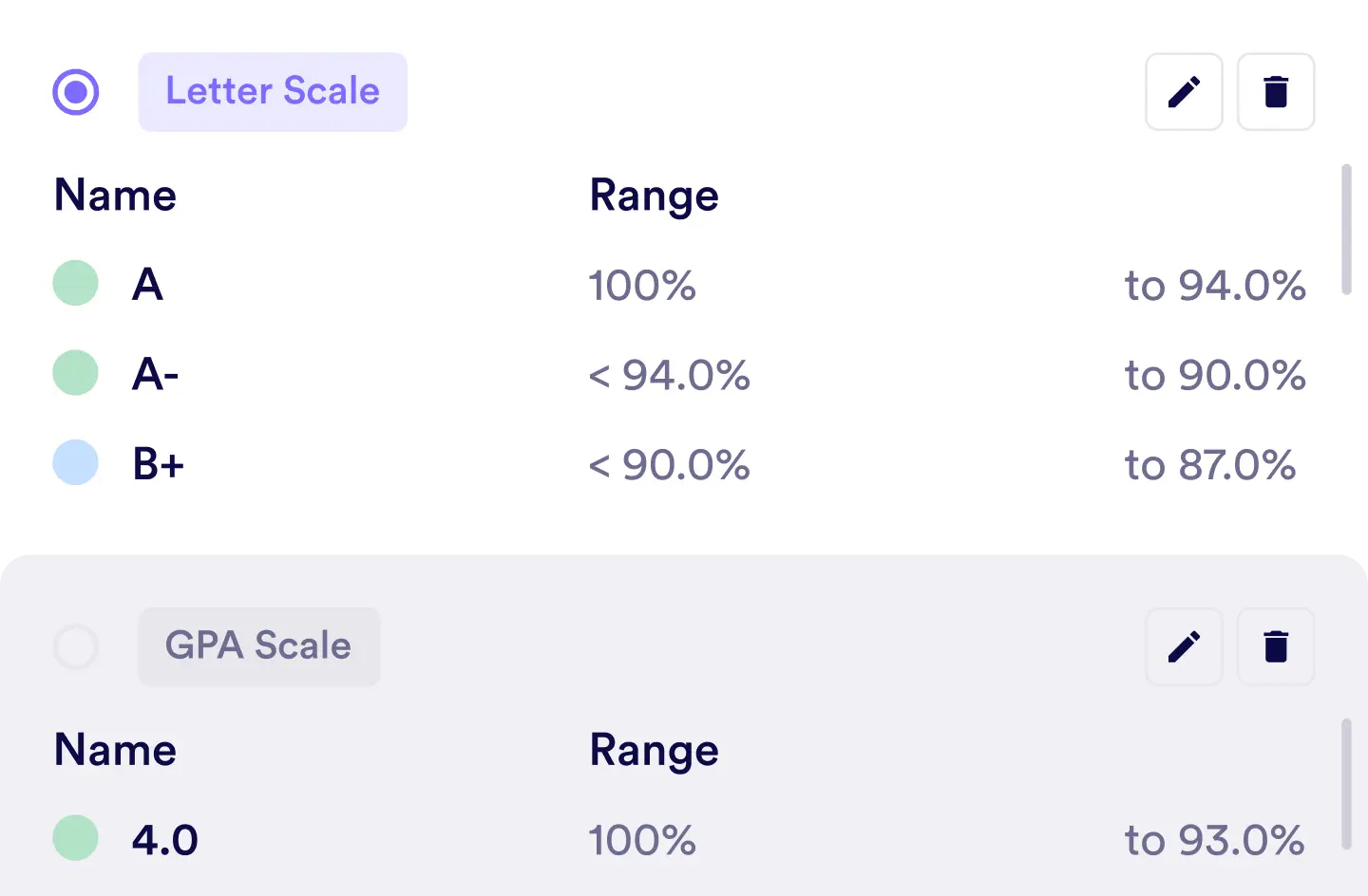 Evaluate with transparency illustration