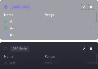 Grading per user illustration