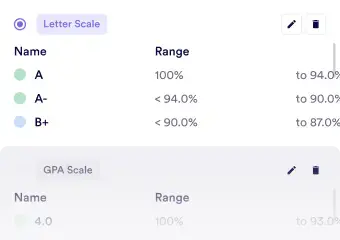 Grading per user illustration