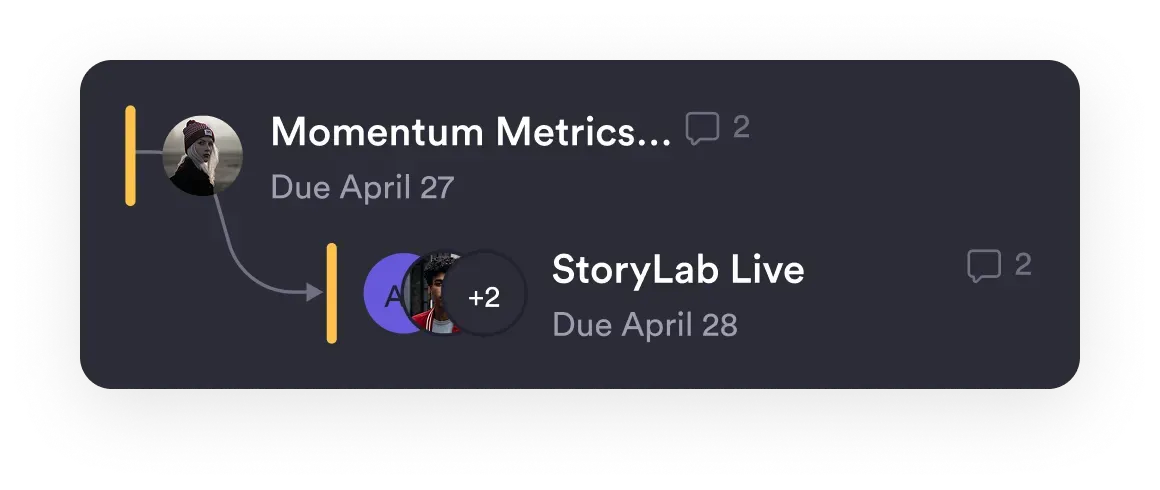 Linked work items with due dates