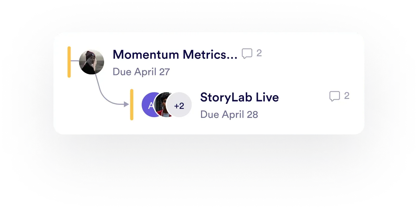 Linked work items with due dates