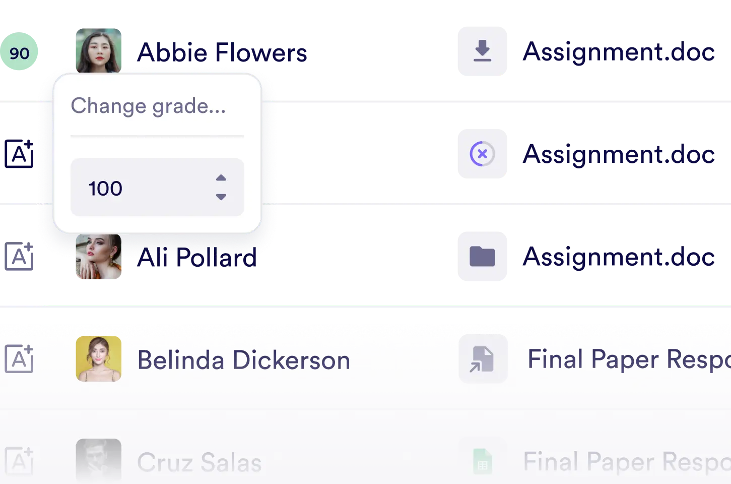 Illustration showing grade per user