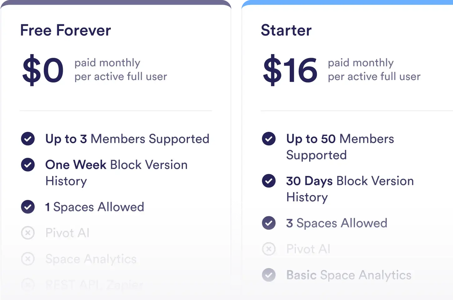 Illustration of various pricing plans displayed on a screen, highlighting affordability and value.