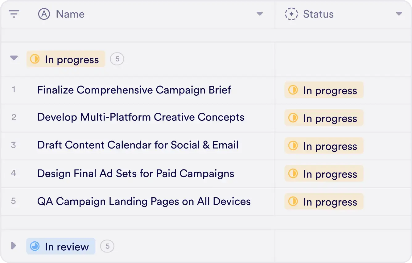 Task list grouped by status