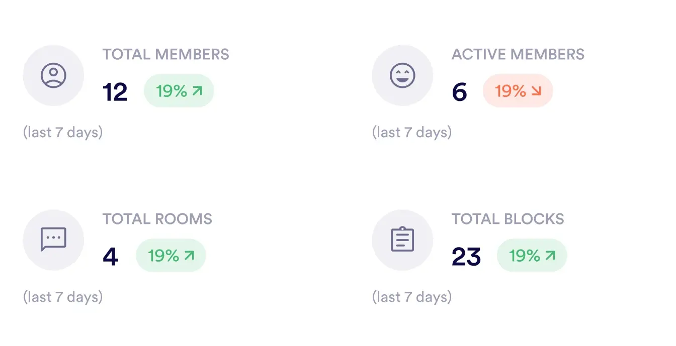 Depth where it matters
